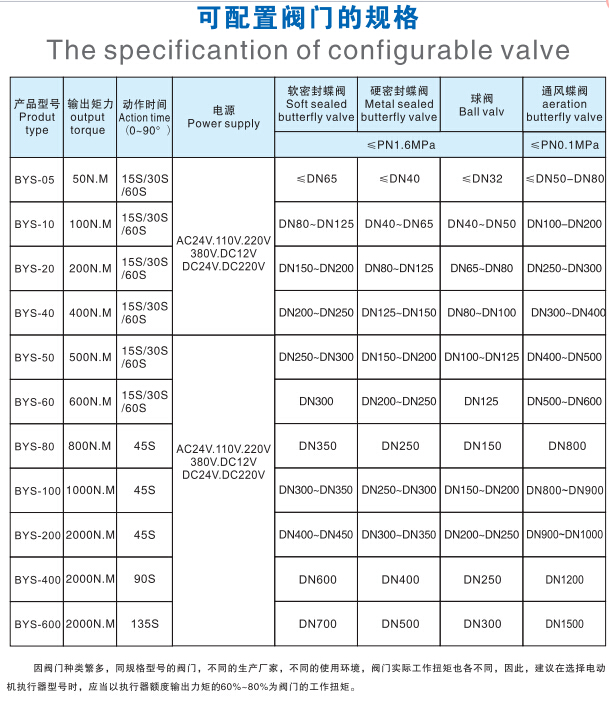 BYS-80精小型電動執(zhí)行器可配置閥門簡介 BYS-80精小型電動執(zhí)行器可配置閥門簡介